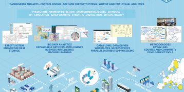 Sanp4City - City Digital Twin Sanp4City - City Digital Twin